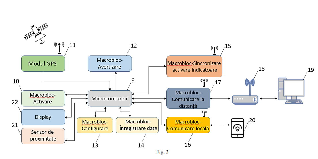 Schema sistemului
