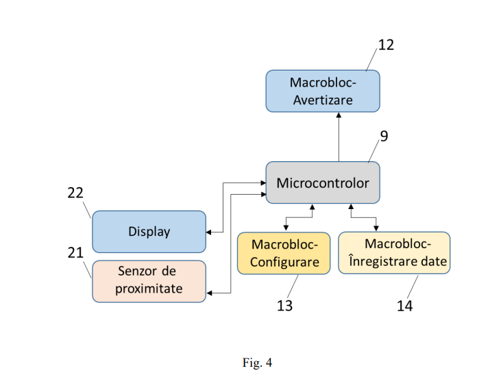 Funcționalitate flexibilă