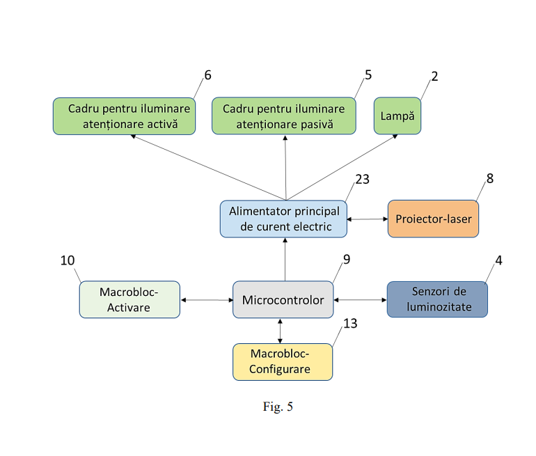 Elemente de avertizare